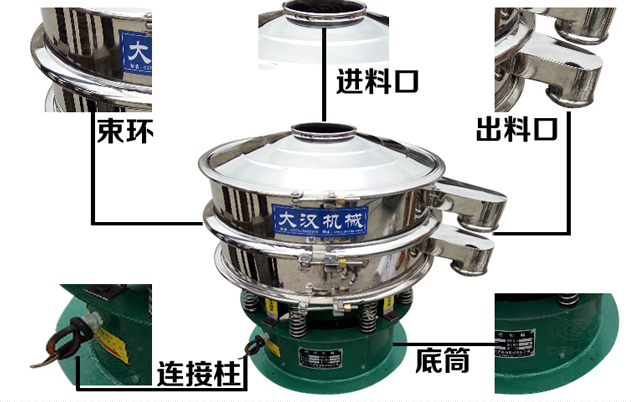 藕粉振動(dòng)篩的結(jié)構(gòu)特點(diǎn)：束環(huán)，進(jìn)料口，出料口，連接柱，底筒。