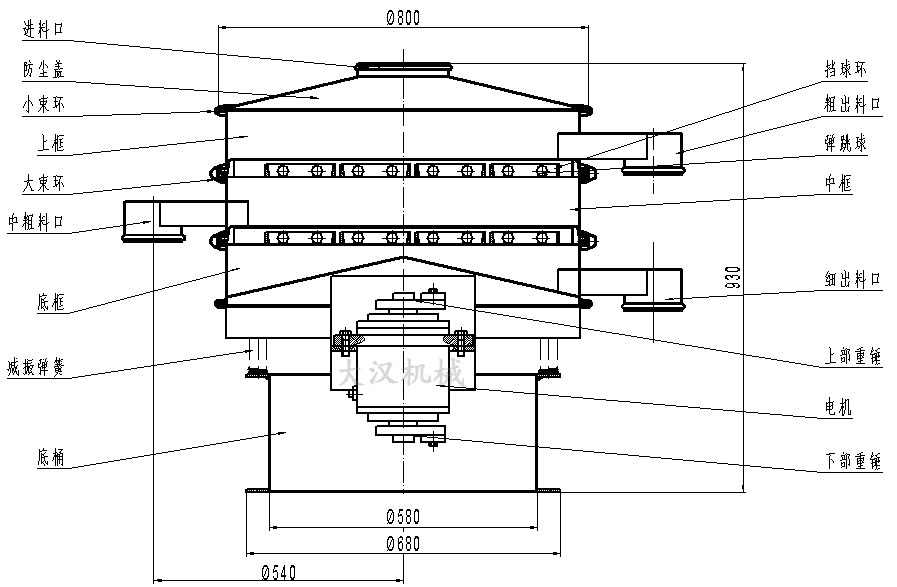 橡膠粉除雜振動(dòng)篩結(jié)構(gòu)圖：防塵蓋，上框，擋球環(huán)，進(jìn)料口，上部重錘，電機(jī)，減振彈簧。