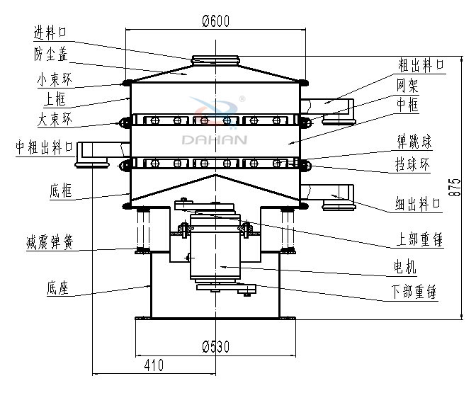碳鋼振動(dòng)篩內(nèi)部結(jié)構(gòu)圖：進(jìn)料口，防塵蓋，小束環(huán)，中束環(huán)，減震，彈簧，底座，粗出口，網(wǎng)架，中框，彈跳球，擋球環(huán)，細(xì)出料口，上部重錘，電機(jī)，下部重錘等。