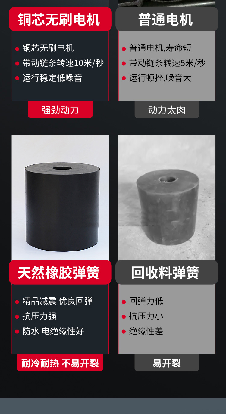 振動(dòng)平臺廠家