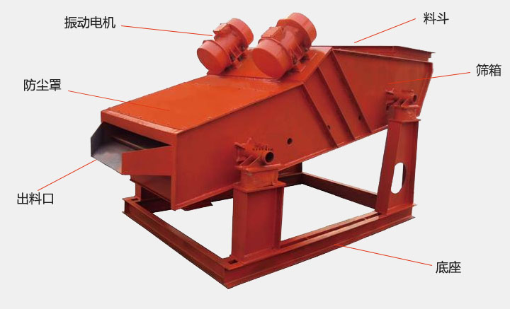 洗煤振動篩結(jié)構(gòu)主要有：振動電機，防塵蓋，出料口，底座，篩箱，料斗等。