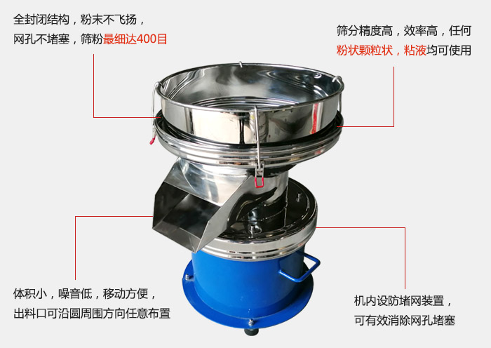 450過濾篩機(jī)的主要特點(diǎn)：全封閉結(jié)構(gòu)，粉末不飛揚(yáng)，網(wǎng)眼不堵塞，篩分細(xì)可達(dá)400目。篩分精度高，效率高，任何粉狀顆粒狀，粘液類均可使用。體積小噪音低，移動(dòng)方便出料口可沿圓周方向任意布置，機(jī)內(nèi)設(shè)防堵網(wǎng)裝置，可有效消除網(wǎng)孔堵塞。