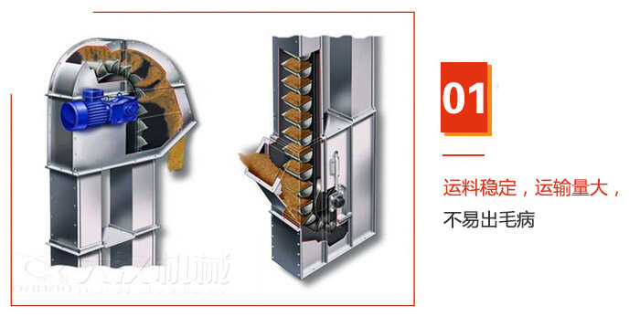TD型斗式提升機(jī)運(yùn)料穩(wěn)定，運(yùn)輸量大，不易出毛病