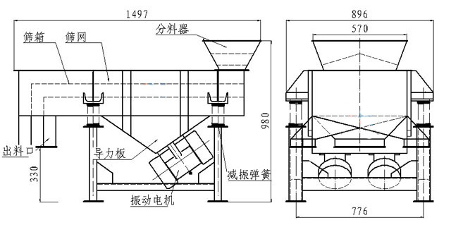 小型直線篩內(nèi)部結(jié)構(gòu)：篩箱，防塵蓋，進(jìn)料口，出料口，導(dǎo)力板，振動電機(jī)，減振彈簧等