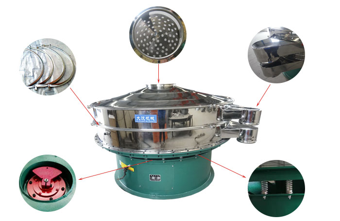 1800型振動篩細節(jié)：束環(huán)，出料口，進料口，振動電機，振動彈簧。