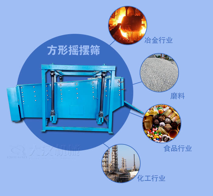 方形搖擺篩適用于冶金，磨料，食品，化工等行業(yè)