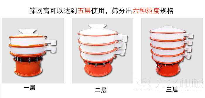 塑料防腐蝕振動篩類型：大料斗式設(shè)備，無料斗式設(shè)備，圓柱形進(jìn)料口設(shè)備，小型料斗式設(shè)備。