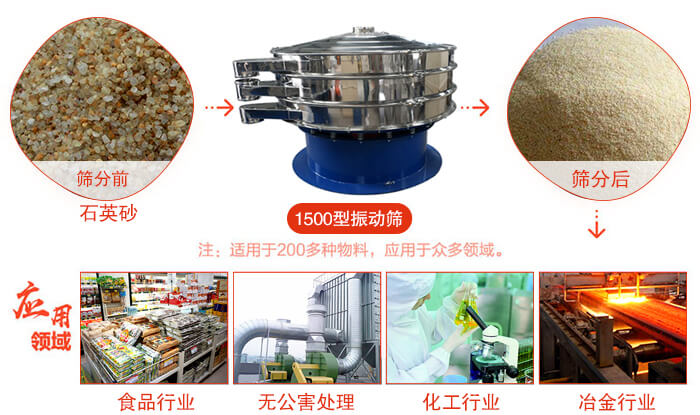 1500型振動篩使用的行業(yè):化工行業(yè)：樹脂，涂料，工業(yè)藥品，化妝品，油漆，中藥粉等。食品行業(yè)：糖粉，淀粉，食鹽，米粉，奶粉，豆?jié){，蛋白粉。金屬，冶金礦業(yè)：鉬粉，鋁粉，銅粉，礦石，合金粉，焊條粉等。公害處理：廢油，廢水，助劑等。
