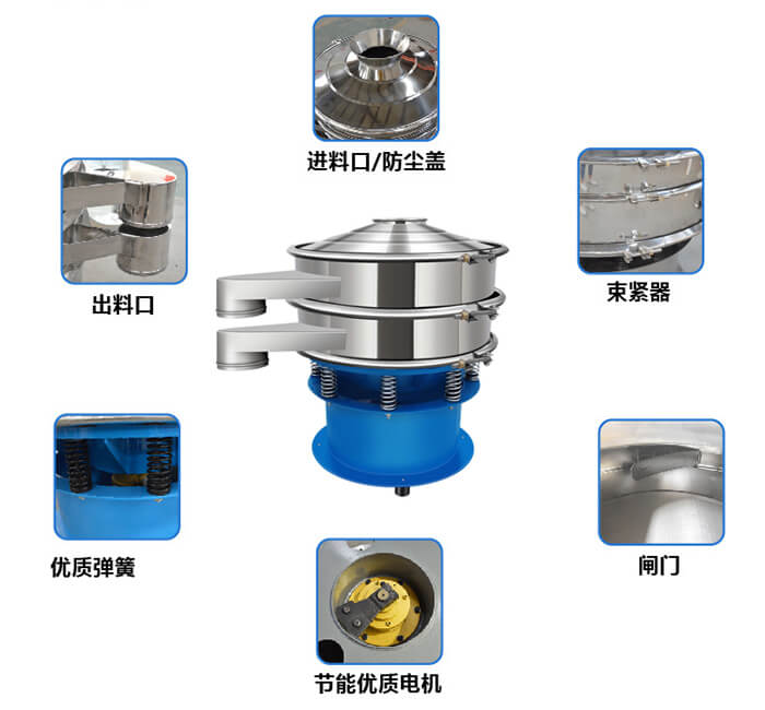 單層振動(dòng)篩產(chǎn)品結(jié)構(gòu)圖：出料口，配重塊，上部重錘，彈簧，機(jī)座，防塵蓋等。