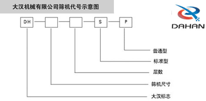 旋振篩型號(hào)示意圖大漢機(jī)械有限公司篩機(jī)代號(hào)示意圖：DH：大漢標(biāo)志。S：標(biāo)準(zhǔn)型P：普通型。